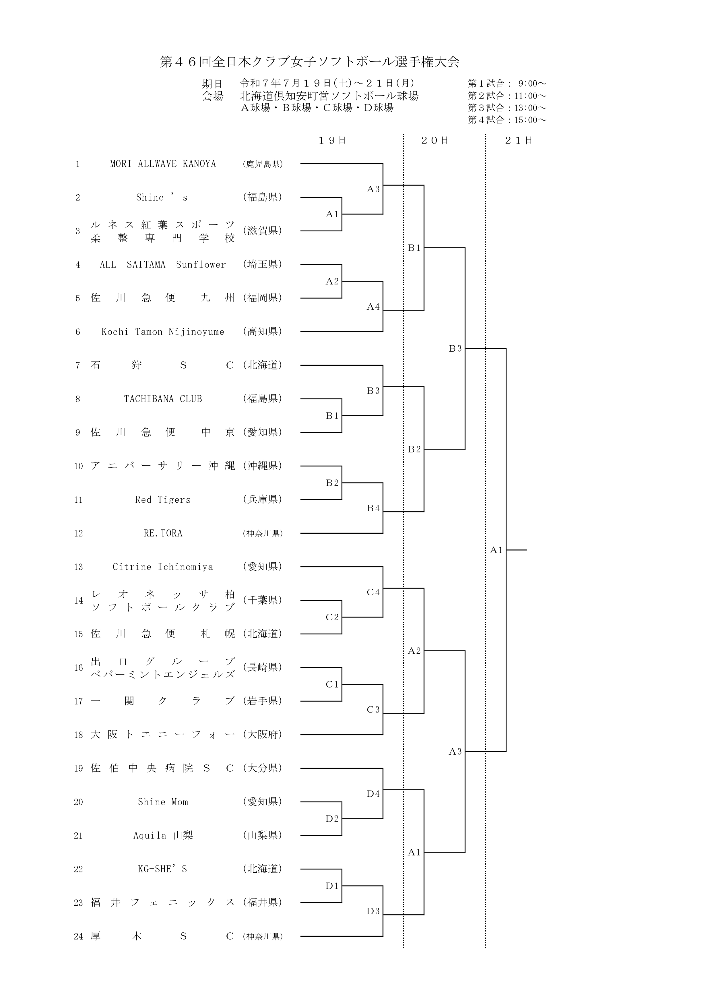 コピー第４６回全日本クラブ女子ソフトボール選手権大会　組合せ.xls_page-0001